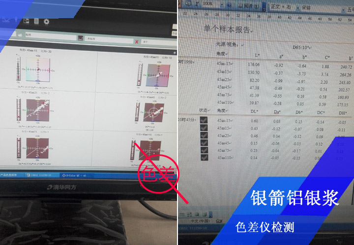 銀箭鋁銀漿常規(guī)噴板檢測(cè)，經(jīng)目視比色后，還會(huì)經(jīng)色差儀檢測(cè)備查，確保將色差控制在嚴(yán)格范圍之內(nèi)